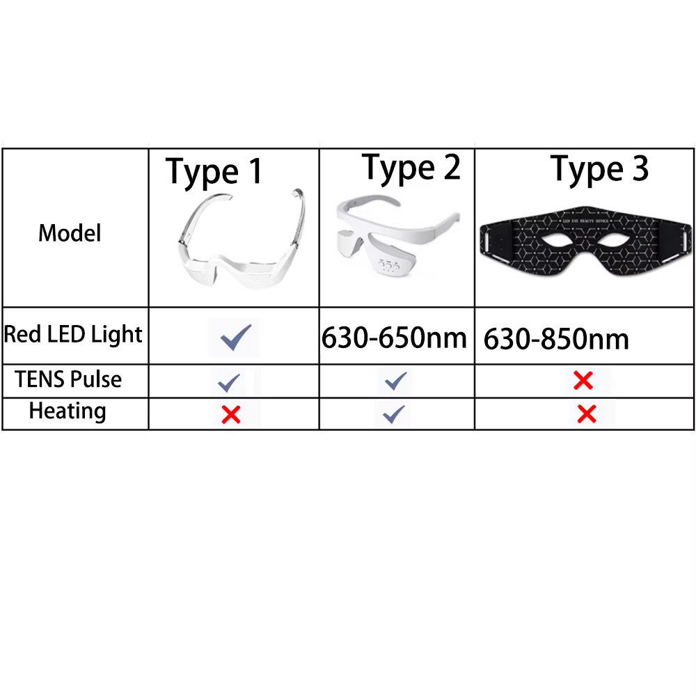 눈가 미용 기기, 3D 적색광 눈 마사지기, 눈의 피로 - Light Therapy Glasses 리뷰 및 가격